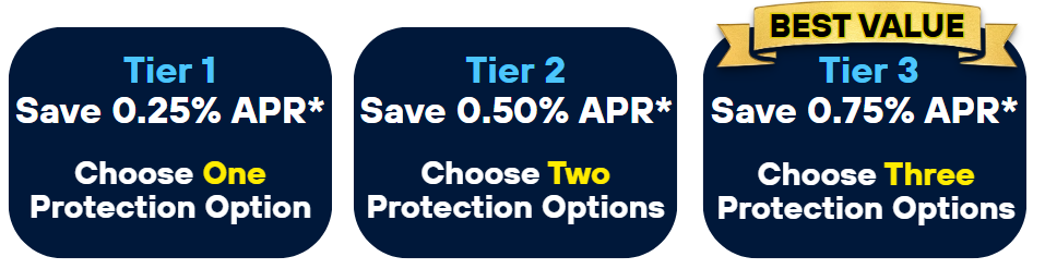Tier 1 Savings Unlock 0.25% APR* Savings with 1 Protection Option Tier 2 Savings Unlock 0.50% APR* Savings with 2 Protection Options The Best Value Tier 3 Savings Unlock 0.75% APR* Savings with 3 Protection Options